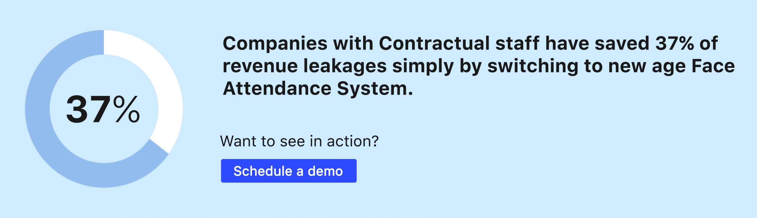 Companies with contractual staff saved 37% revenue leakage by switching to face recognition attendance system