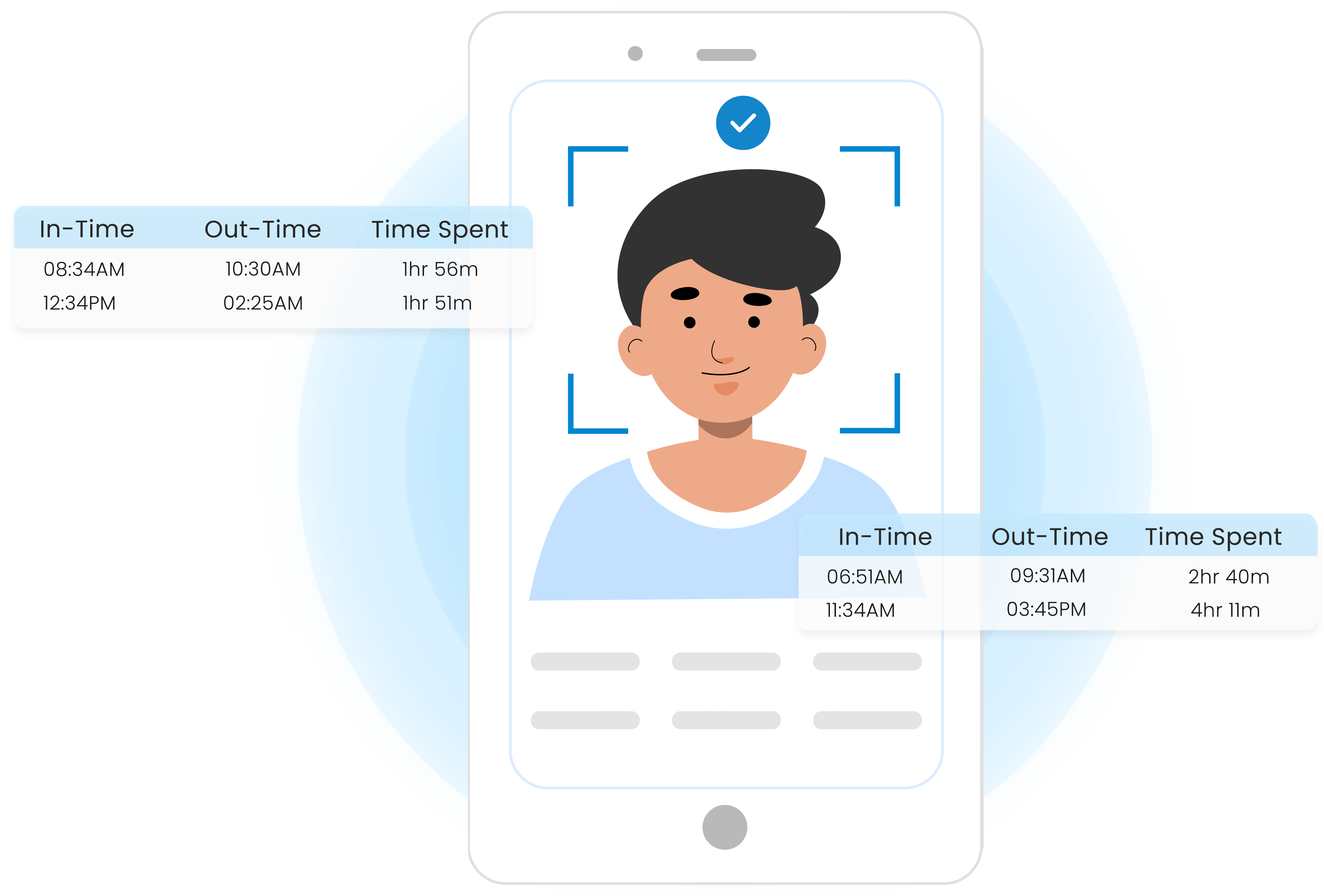 Track multiple in and out time of employees