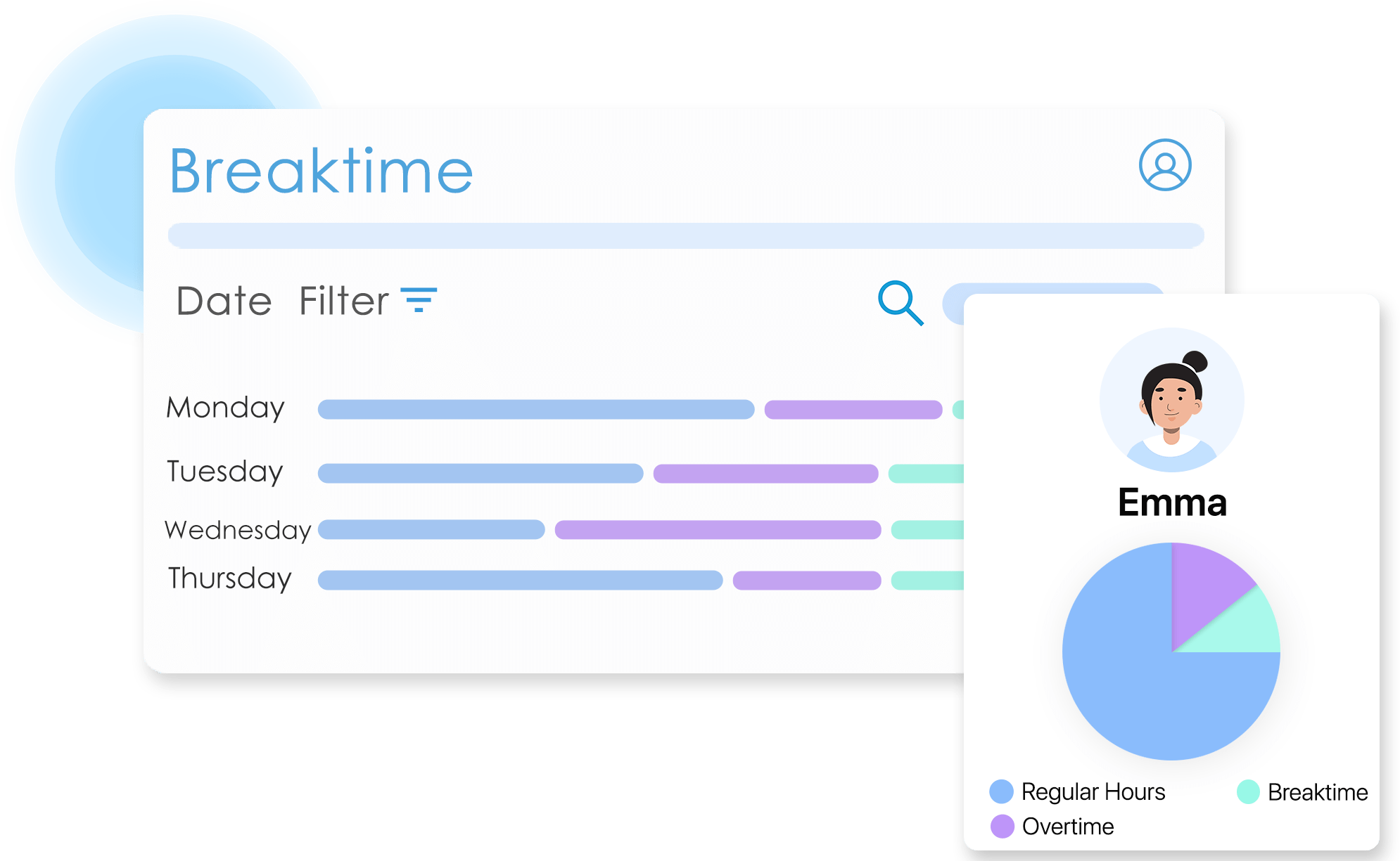 Gain real-time insights into workforce’s overtime, breaktime, etc