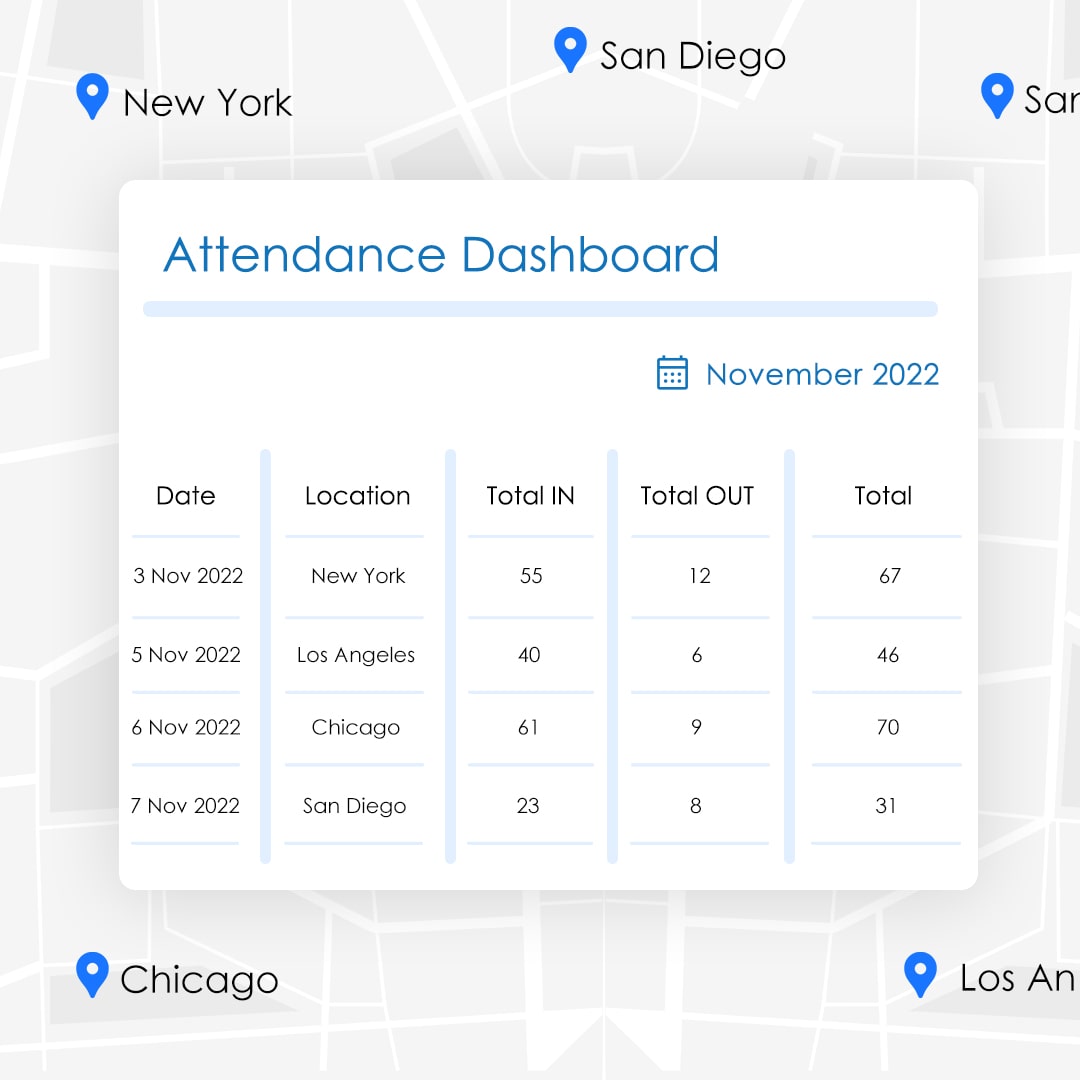 Attendance Dashboard of Distributed Stores are Across Cities